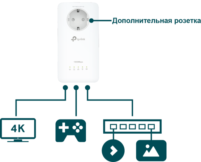 Особенности Powerline адаптера